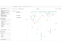 Global view of actual timeline of samples and treatments for each patient.