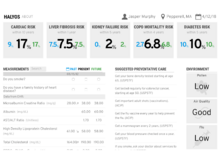 A screenshot of the Halyos dashboard showing personal health risks, measurements, and suggested preventative treatments.