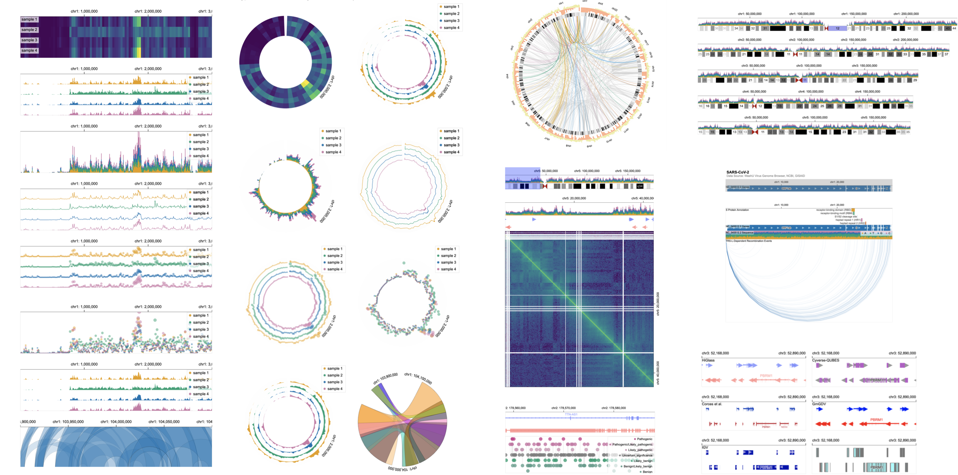 Screenshot of a large number of genomics visualizations displayed using the Gosling genomics visualization grammar.
