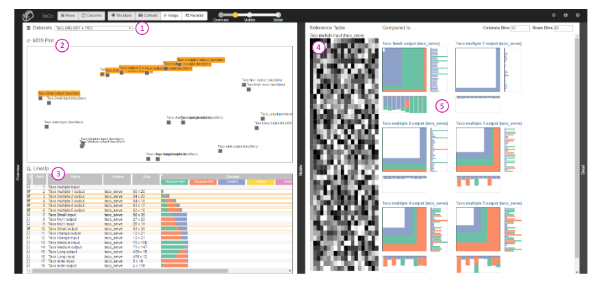 The multi-view interface of TaCo showing multiple instances of an artificially generated table
