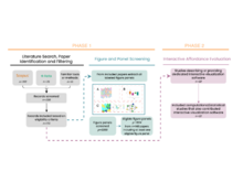 Publication page for "How Do We Visualize Space in Molecular Biology? A Study of Spatial Transcriptomics Visualization Practices"