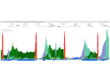 HiGlass now supports multi-vector data, shown here in a stacked bar track view.
