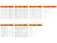 A comparison of the outputs of seven different TAD callers, shown in HiGlass.