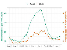 Publication page for "National Trends in Disease Activity for COVID-19 Among Children in the US"