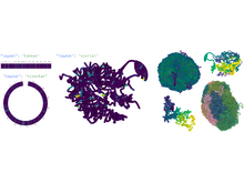 Publication page for "Design Space and Declarative Grammar for 3D Genomic Data Visualization"