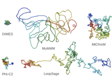 Publication page for "The challenge of chromatin model comparison and validation: A project from the first international 4D Nucleome Hackathon"