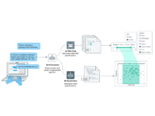 Publication page for "A Generative AI System for Biomedical Data Discovery with Grammar-Based Visualizations"