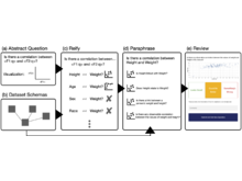 Publication page for "DQVis Dataset: Natural Language to Biomedical Visualization"
