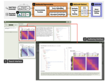 Publication page for "Geranium: Multimodal Retrieval of Genomics Data Visualizations"