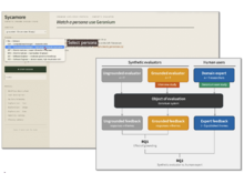 Publication page for "Sycamore: Characterizing Synthetic Personas for Evaluating Genomics Visualization Retrieval"