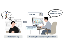 Publication page for "Visualization Retrieval for Data Literacy: Position Paper"