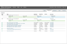 Refinery supports execution of a wide range of analysis workflows backed by the popular Galaxy bioin formatics platform. The example shown is from the Harvard Stem Cell Institute Stem Cell Commons site, which is an instance of Refinery.